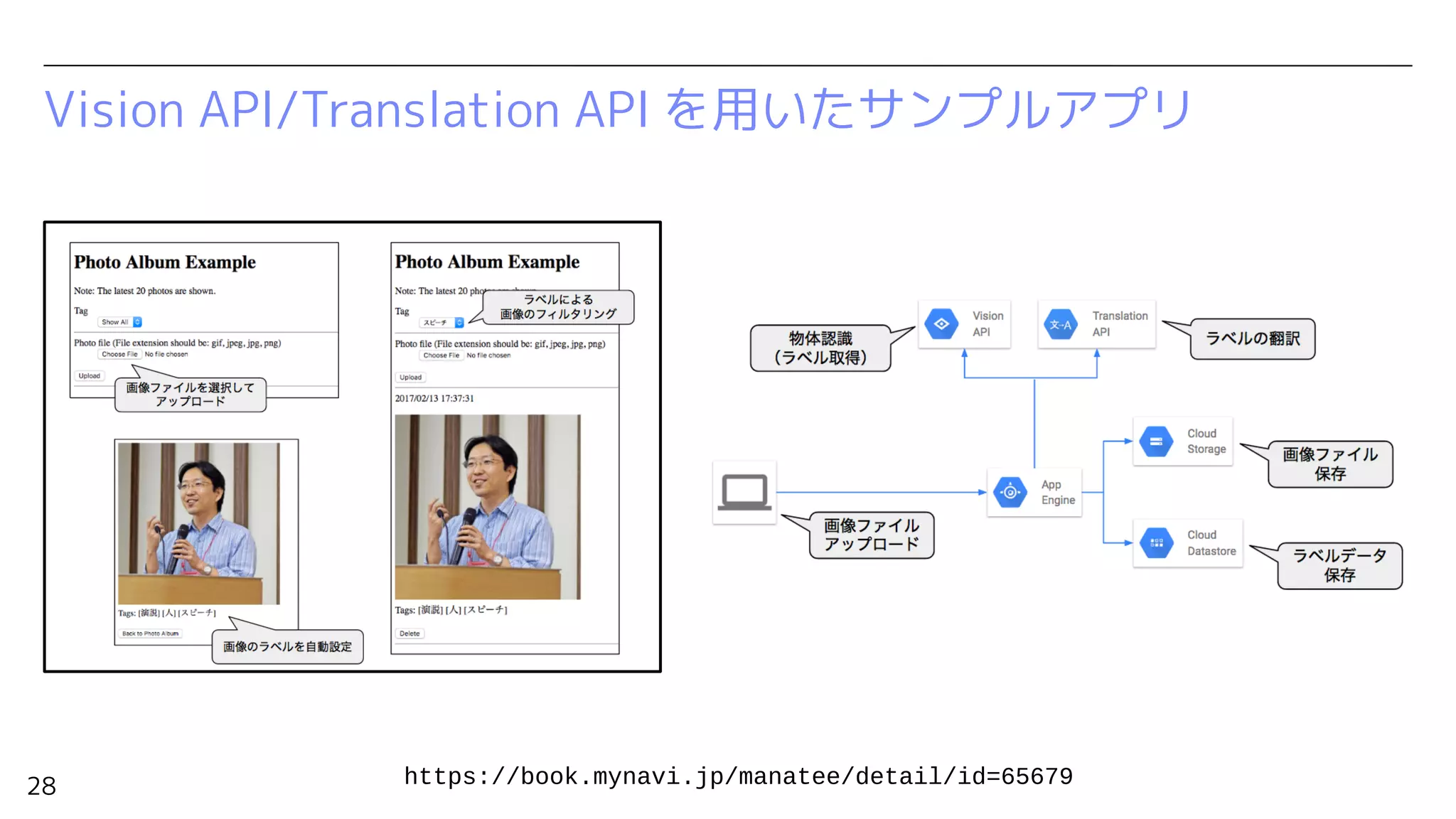 28
Vision API/Translation API を用いたサンプルアプリ
https://book.mynavi.jp/manatee/detail/id=65679
 