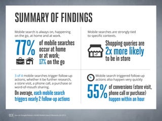 Summary of Findings
     Mobile search is always on, happening                           Mobile searches are strongly tied...
