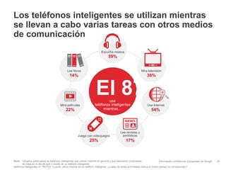 Los teléfonos inteligentes se utilizan mientras
se llevan a cabo varias tareas con otros medios
de comunicación
                                                                              Escucha música
                                                                                    59%


                                                Lee libros                                                        Mira televisión
                                                 14%                                                                   38%



                                                                         El      usa
                                                                                                87 %
                                         Mira películas                 teléfonos inteligentes                         Usa Internet
                                              22%                             mientras…                                    54%




                                                                                               Lee revistas y
                                                         Juega con videojuegos                  periódicos
                                                                   25%                              17%



Base: Usuarios particulares de teléfonos inteligentes que utilizan Internet en general y que estuvieron conectados                  Información confidencial y propiedad de Google   20
        en línea en el día de ayer a través de su teléfono inteligente;
teléfonos inteligentes n= 780 P22: Cuando utiliza Internet en su teléfono inteligente, ¿cuáles de estas actividades realiza al mismo tiempo (si corresponde)?
 