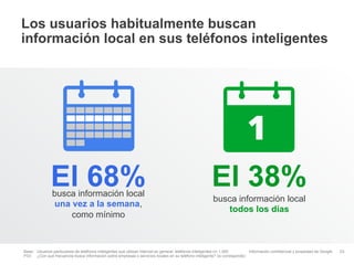 Los usuarios habitualmente buscan
información local en sus teléfonos inteligentes




              El 68%
               busca información local
                                                                                                      El 38%
                                                                                                       busca información local
               una vez a la semana,
                                                                                                           todos los días
                   como mínimo



Base: Usuarios particulares de teléfonos inteligentes que utilizan Internet en general; teléfonos inteligentes n= 1.000    Información confidencial y propiedad de Google   23
P33: ¿Con qué frecuencia busca información sobre empresas o servicios locales en su teléfono inteligente? (si corresponde)
 