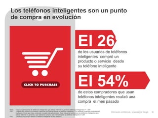 Los teléfonos inteligentes son un punto
 de compra en evolución



                                                                                                 El 26%
                                                                                                 de los usuarios de teléfonos
                                                                                                 inteligentes compró un
                                                                                                 producto o servicio desde
                                                                                                 su teléfono inteligente



                                                                                                 El 54%
                                                                                                 de estos compradores que usan
                                                                                                 teléfonos inteligentes realizó una
                                                                                                 compra el mes pasado
Base:   Usuarios particulares de teléfonos inteligentes que utilizan Internet en general; teléfonos inteligentes n= 1.000
P44:    ¿Alguna vez compró un producto o servicio por Internet desde su teléfono inteligente? Por producto o servicio, entendemos
                                                                                                                                    Información confidencial y propiedad de Google   30
        cualquier artículo que haya comprado, excepto las aplicaciones. Base: Usuarios particulares de teléfonos inteligentes que
        utilizan Internet en general y que realizaron compras por Internet desde su teléfono inteligente n= 257
P45:    ¿Realizó una compra desde su teléfono inteligente el mes pasado?
 