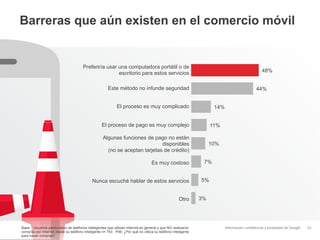 Barreras que aún existen en el comercio móvil


                                      Preferiría usar una computadora portátil o de
                                                      escritorio para estos servicios                                                          48%


                                                      Este método no infunde seguridad                                                      44%


                                                            El proceso es muy complicado                           14%


                                                  El proceso de pago es muy complejo                              11%

                                                   Algunas funciones de pago no están
                                                                            disponibles                           10%
                                                     (no se aceptan tarjetas de crédito)

                                                                                  Es muy costoso              7%


                                            Nunca escuché hablar de estos servicios                          5%


                                                                                                   Otro      3%




Base: Usuarios particulares de teléfonos inteligentes que utilizan Internet en general y que NO realizaron               Información confidencial y propiedad de Google   33
compras por Internet desde su teléfono inteligente n= 743 P46: ¿Por qué no utiliza su teléfono inteligente
para hacer compras?
 