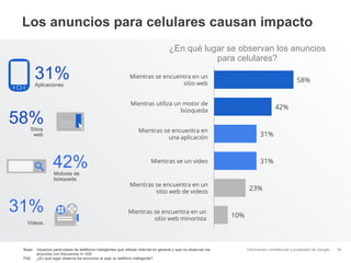 Los anuncios para celulares causan impacto
                                                                                     ¿En qué lugar se observan los anuncios
                                                                                                para celulares?

       31%
       Aplicaciones
                                                              Mientras se encuentra en un
                                                                                sitio web                                                        58%


                                                              Mientras utiliza un motor de
                                                                                 búsqueda                                            42%

58%  Sitios                                                        Mientras se encuentra en
      web
                                                                              una aplicación                                 31%



                  42%
                  Motores de
                                                                          Mientras ve un video                               31%

                  búsqueda
                                                              Mientras se encuentra en un
                                                                       sitio web de videos
                                                                                                                       23%


31%                                                          Mientras se encuentra en un
                                                                      sitio web minorista
                                                                                                                10%
   Videos




 Base: Usuarios particulares de teléfonos inteligentes que utilizan Internet en general y que no observan los         Información confidencial y propiedad de Google   38
       anuncios con frecuencia n= 935
 P42: ¿En qué lugar observa los anuncios al usar su teléfono inteligente?
 