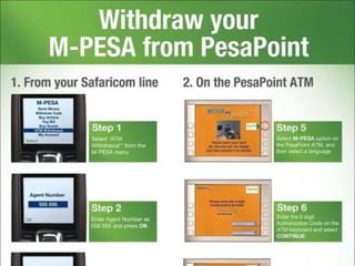 M-PESA in Kenya 