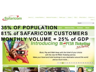 35% OF POPULATION 81% of SAFARICOM CUSTOMERS MONTHLY VOLUME = 25% of GDP 