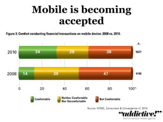 Mobile is becoming accepted 