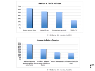 Mobile is becoming accepted 