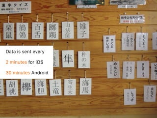 Data is sent every
2 minutes for iOS
30 minutes Android
 
