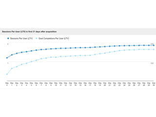 Google Mobile App Analytics - 2015
