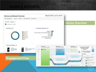 SAMPLE REPORTS



                   Device Overview




Engagement Flow


                                     10
 