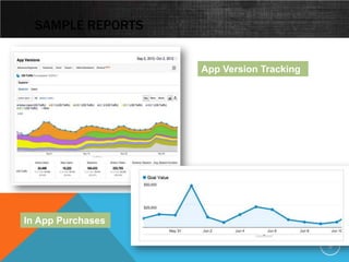 SAMPLE REPORTS


                   App Version Tracking




In App Purchases

                                          9
 
