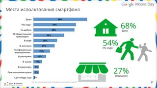 Места	
  использования	
  смартфона	
  
               Дома                                                 68%

           "На ходу"

           На работе
                                                          54%

                                                         52%
                                                                                                                           68%
                                                                                                                            Дома
     В общественном
                                                39%
        транспорте


                                                                                                           54%
             В кафе                       30%

          В магазине                    27%
                                                                                                           «На ходу»
     На офицальных
                                    21%
      мероприятиях
         В ресторане            16%

            В школе          11%




                                                                                                                       27%
         В аэропорту        7%

 При посещении врача        7%
                                                                                                                       В магазине
      Где-нибудь ещё      2%
                                                                                                    	
  
                       Где	
  	
  Вы	
  использовали	
  Ваш	
  смартфон	
  за	
  последнюю	
  неделю?                               17	
  
 