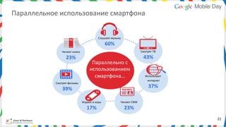 Параллельное	
  использование	
  смартфона	
  


                                                           Слушают	
  музыку	
  

                                                                   60%	
  
                        	
  
                   Читают	
  книги	
                                                               Смотрят	
  ТВ	
  
                                                                                                              	
  
                       23%	
                                                                         43%	
    	
  
                                                  Параллельно	
  с	
                                          	
  
                                                                                                              	
  
                                                 использованием	
                                             	
  
                                                   смартфона…	
                                      Используют	
  
                                                                                                       	
  интернет	
  
              Смотрят	
  фильмы	
  

                   39%	
                                                                                  37%	
  

                                         Играют	
  в	
  игры	
                 Читают	
  СМИ	
  

                                              17%	
                                23%	
  
                                                                                                                          21	
  
 