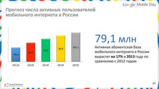 Прогноз	
  числа	
  активных	
  пользователей	
  	
  
мобильного	
  интернета	
  в	
  России	
  	
  



                                                               79,1	
  млн	
  
                                        90.8	
  
                                                   101.1	
     Активная	
  абонентская	
  база	
  
                            79.1	
  
                65.5	
                                         мобильного	
  интернета	
  в	
  России	
  
    49.4	
  
                                                               вырастет	
  на	
  17%	
  в	
  2013	
  году	
  по	
  
                                                               сравнению	
  с	
  2012	
  годом	
  
   2011A	
     2012E	
     2013F	
     2014F	
     2015F	
  




                                                                                                                      24	
  
 