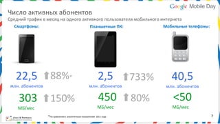 Число	
  активных	
  абонентов	
  
Средний	
  трафик	
  в	
  месяц	
  на	
  одного	
  активного	
  пользователя	
  мобильного	
  интернета	
  
   Смартфоны:	
                                                                Планшетные	
  ПК:	
                Мобильные	
  телефоны:	
  




    22,5	
  	
   88%*	
                                                                  2,5	
  	
   733%	
           40,5	
  	
  
 млн.	
  абонентов	
                                                          млн.	
  абонентов	
                  млн.	
  абонентов	
  

    	
  303        	
       150%	
                                                   	
  450	
  
                                                                                        МБ/мес	
  
                                                                                                        80%	
        	
  <50	
  
                                                                                                                       МБ/мес	
  
      МБ/мес	
  
                          *По	
  сравнению	
  с	
  аналогичным	
  показателем	
  	
  2011	
  года	
                                            7	
  
 