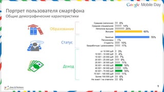 Портрет	
  пользователя	
  смартфона	
  	
  
Общие	
  демографические	
  характеристики	
  
                                                      Среднее (неполное)        6%
                                                     Среднее специальное          14%
                           Образование                  Неполное высшее             20%
                                                                 Высшее                   60%

                                                                  Занятые                       76%
                                                               Пенсионеры      1%
                                  Статус                         Студенты           10%
                                                 Безработные / домохозяйки          11%

                                                              от 10 000 руб    3%
                                                         10 001 - 15 000 руб   4%
                                                         15 001 - 20 000 руб    7%
                                                         20 001 - 25 000 руб     9%
                                                         25 001 - 30 000 руб      11%
                                   Доход                 30 001 - 40 000 руб
                                                         40 001 - 50 000 руб
                                                                                    16%
                                                                                   13%
                                                         50 001 - 70 000 руб        16%
                                                       70 001 - 100 000 руб       11%
                                                         Более 100 000 руб      6%
                                                     Не знают / не ответили     6%

                                                                                                      9	
  
 