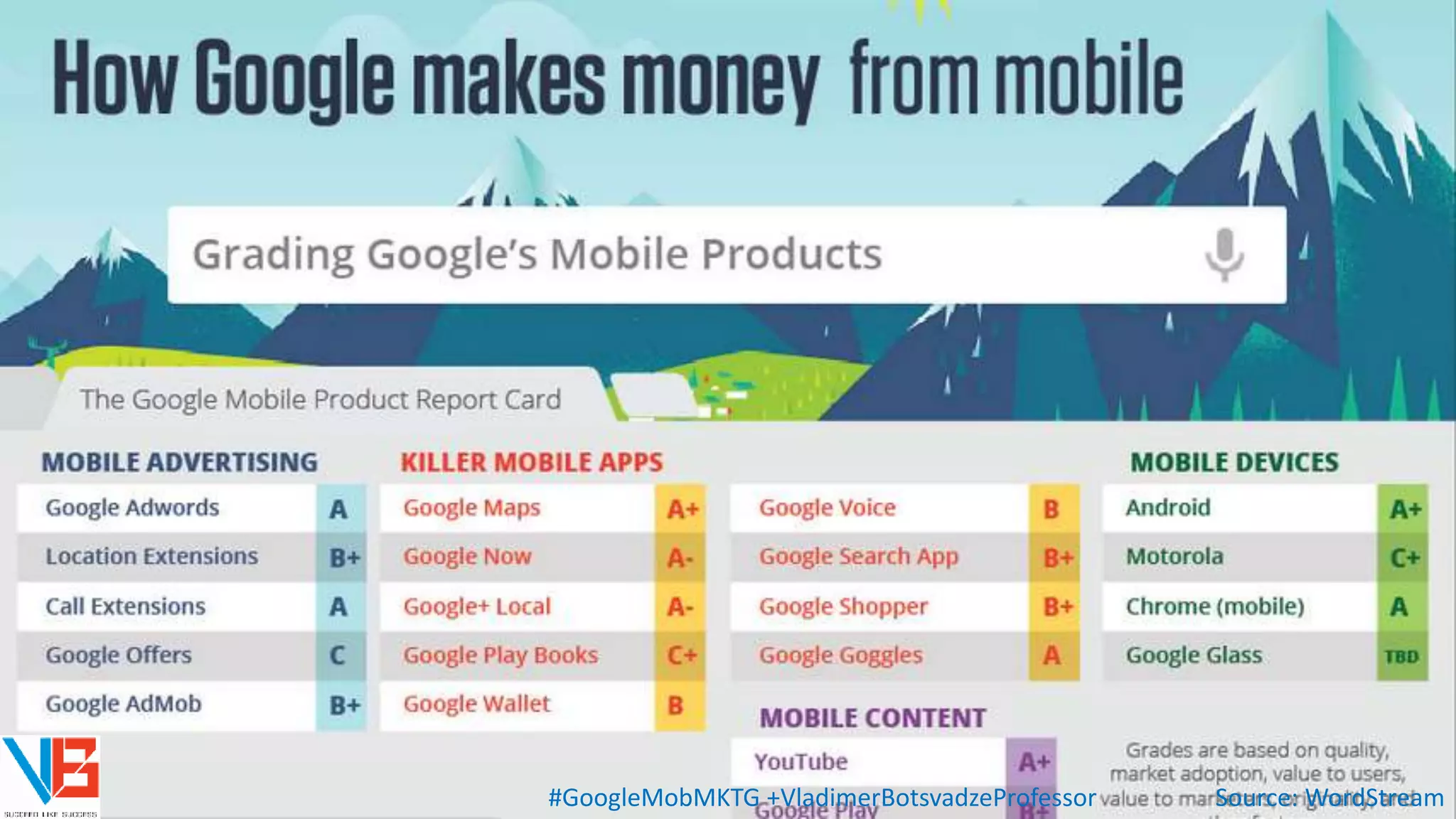Google Mobile Marketing | PPT