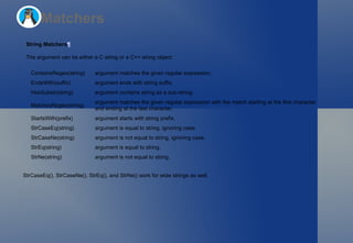 Matchers String Matchers ¶ The  argument  can be either a C string or a C++ string object: StrCaseEq() ,  StrCaseNe() ,  StrEq() , and  StrNe()  work for wide strings as well. ContainsRegex(string) argument  matches the given regular expression. EndsWith(suffix) argument  ends with string  suffix . HasSubstr(string) argument  contains  string  as a sub-string. MatchesRegex(string) argument  matches the given regular expression with the match starting at the first character and ending at the last character. StartsWith(prefix) argument  starts with string  prefix . StrCaseEq(string) argument  is equal to  string , ignoring case. StrCaseNe(string) argument  is not equal to  string , ignoring case. StrEq(string) argument  is equal to  string . StrNe(string) argument  is not equal to  string . 