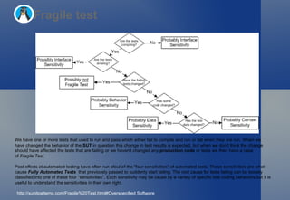 Fragile test We have one or more tests that used to run and pass which either fail to compile and run or fail when they are run. When we have changed the behavior of the  SUT  in question this change in test results is expected, but when we don't think the change should have affected the tests that are failing or we haven't changed any  production code  or tests we then have a case of  Fragile Test . Past efforts at automated testing have often run afoul of the "four sensitivities" of automated tests. These sensitivities are what cause  Fully Automated Tests    that previously passed to suddenly start failing. The root cause for tests failing can be loosely classified into one of these four "sensitivities". Each sensitivity may be cause by a variety of specific test coding behaviors but it is useful to understand the sensitivities in their own right. http://xunitpatterns.com/Fragile%20Test.html#Overspecified Software  