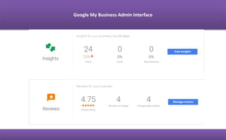 Google My Business Admin Interface
 