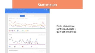 Statistiques
Posts et Audience
sont liés à Google +
qui n’est plus utilisé
 