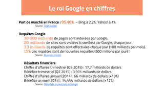 Le roi Google en chiffres
Part de marché en France : – Bing à 2,2%, Yahoo! à 1%.
Source : StatCounter
Requêtes Google
o de pages sont indexées par Google.
o de sites sont visitées (crawlées) par Google, chaque jour.
o de requêtes sont effectuées chaque jour (100 milliards par mois).
o des requêtes sont de nouvelles requêtes (500 millions par jour) !
Source : Business Insider
o Résultats financiers
o Chiffre d’affaires trimestriel (Q2 2015) : 17,7 milliards de dollars
o Bénéfice trimestriel (Q2 2015) : 3,931 milliards de dollars
o Chiffre d’affaires annuel (2014) : 66 milliards de dollars (+19%)
o Bénéfice annuel (2014) : 14,444 milliards de dollars (+12%)
Source : Résultats trimestriels de Google
 