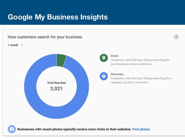 google listing customer service google listing customer service