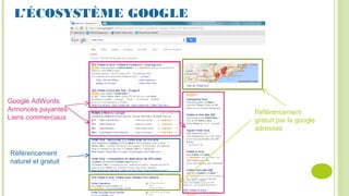 L’ÉCOSYSTÈME GOOGLE
Google AdWords
Annonces payantes
Liens commerciaux
Référencement
gratuit par la google
adresses
Référencement
naturel et gratuit
 