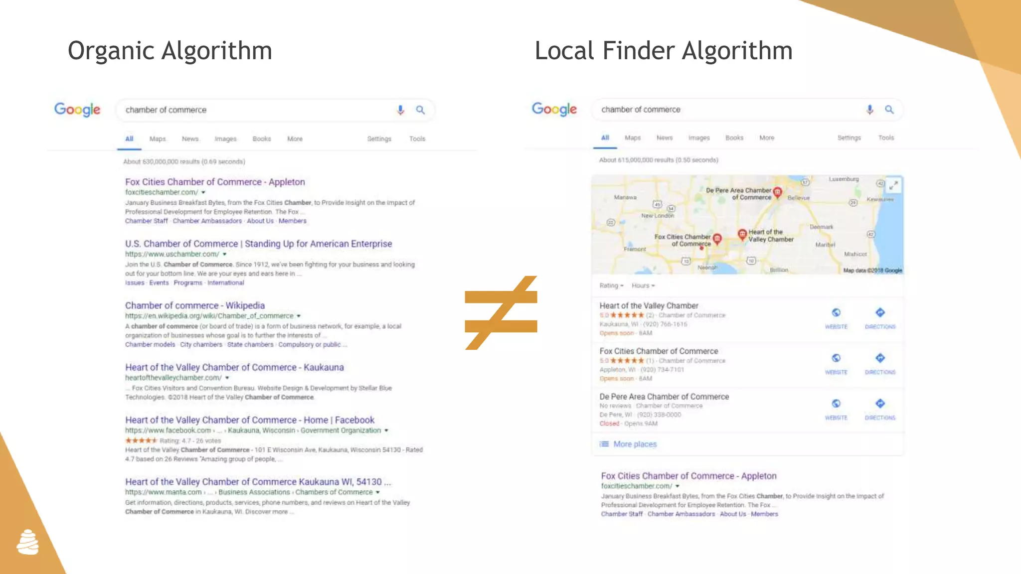 Organic Algorithm Local Finder Algorithm
≠
 