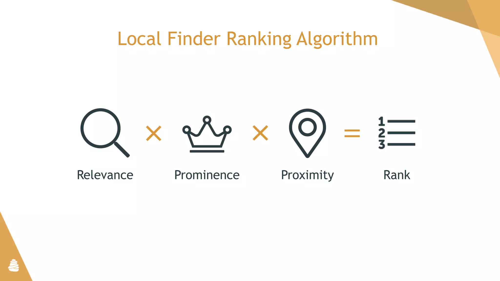 Local Finder Ranking Algorithm
Relevance Prominence Proximity Rank
 