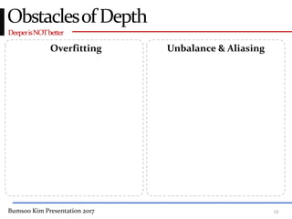 Bumsoo Kim Presentation 2017 12
DeeperisNOTbetter
ObstaclesofDepth
Overfitting Unbalance & Aliasing
 