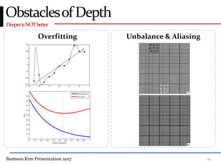Bumsoo Kim Presentation 2017 16
DeeperisNOTbetter
ObstaclesofDepth
Overfitting Unbalance & Aliasing
 