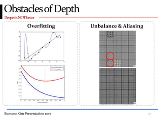 Bumsoo Kim Presentation 2017 17
DeeperisNOTbetter
ObstaclesofDepth
Overfitting Unbalance & Aliasing
 