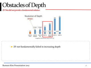 Bumsoo Kim Presentation 2017 18
ZF-Netdidnotprovideafundamentalsolution
ObstaclesofDepth
ZF-net fundamentally failed in increasing depth
 