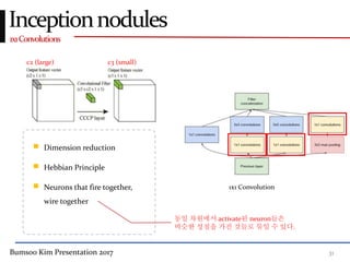 Bumsoo Kim Presentation 2017 31
1x1Convolutions
Inceptionnodules
1x1 Convolution
Dimension reduction
Hebbian Principle
Neurons that fire together,
wire together
동일 차원에서 activate된 neuron들은
비슷한 성질을 가진 것들로 묶일 수 있다.
c2 (large) c3 (small)
 
