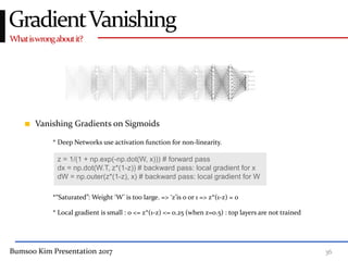 Bumsoo Kim Presentation 2017 36
Whatiswrongaboutit?
GradientVanishing
Vanishing Gradients on Sigmoids
* Deep Networks use activation function for non-linearity.
*“Saturated”: Weight ‘W’ is too large. => ‘z’is 0 or 1 => z*(1-z) = 0
z = 1/(1 + np.exp(-np.dot(W, x))) # forward pass
dx = np.dot(W.T, z*(1-z)) # backward pass: local gradient for x
dW = np.outer(z*(1-z), x) # backward pass: local gradient for W
* Local gradient is small : 0 <= z*(1-z) <= 0.25 (when z=0.5) : top layers are not trained
 