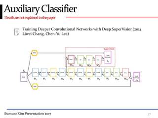 Bumsoo Kim Presentation 2017 37
Detailsarenotexplainedinthepaper
AuxiliaryClassifier
Training Deeper Convolutional Networks with Deep SuperVision(2014,
Liwei Chang, Chen-Yu Lee)
 