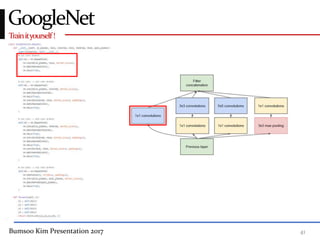 Bumsoo Kim Presentation 2017 41
Trainityourself!
GoogleNet
 