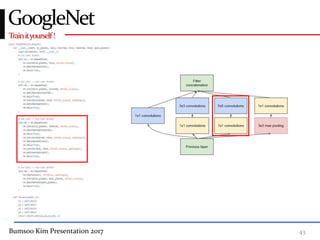 Bumsoo Kim Presentation 2017 43
Trainityourself!
GoogleNet
 