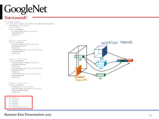 Bumsoo Kim Presentation 2017 45
Trainityourself!
GoogleNet
 