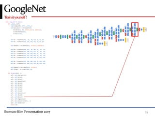 Bumsoo Kim Presentation 2017 55
Trainityourself!
GoogleNet
 