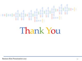 Thank You
Bumsoo Kim Presentation 2017 57
 