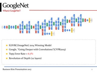 Bumsoo Kim Presentation 2017 6
Whatis‘GoogleNet’?
GoogleNet
ILSVRC(ImageNet) 2014 Winning Model
Google, “Going Deeper with Convolutions”(CVPR2015)
Top5 Error Rate = 6.7%
Revolution of Depth (22 layers)
 