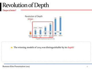 Bumsoo Kim Presentation 2017 8
Deeperisbetter?
RevolutionofDepth
The winning models of 2014 was distinguishable by its depth!
 