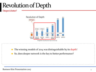 Bumsoo Kim Presentation 2017 9
Deeperisbetter?
RevolutionofDepth
The winning models of 2014 was distinguishable by its depth!
So, does deeper network is the key to better performance?
 