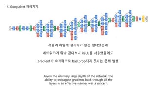 GoogLenet | PPTX