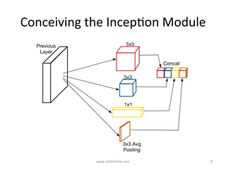 IntuiKon	behind	the	IncepKon	Module	
	•  Cluster	neurons	according	to	the	correlaKon	staKsKcs	in	the	dataset	
–  An	opKmal	layered	network	topology	can	be	constructed	by	analyzing	the	
correlaKon	staKsKcs	of	the	preceding	layer	acKvaKons	and		and	clustering	
neurons	with	highly	correlated	outputs.		
•  We	already	know	that,	in	the	lower	layers,	there	exists	high	
correlaKons	in	image	patches	that	are	local	and	near-local.	
–  These	can	be	covered	by	1x1	convoluKons	
–  AddiKonally,	a	smaller	number	of	spaKally	spread-out	clusters	can	be	covered	
by	convoluKon	over	larger	patches;	i.e.,	3x3,	and	5x5	
–  And	there	will	be	decreasing	number	of	patches	over	larger	and	larger	
regions.	
•  It	also	suggests	that	the	architecture	is	a	combina)on	of	the	of	all	
the	convoluKons,	the	1x1,	3x3,	5x5,	as	input	to	the	next	stage	
•  Since	max-pooling	has	been	successful,	it	suggests	adding	a	pooling	
layer	in	parallel		
www.shaBerline.com	 8	
 