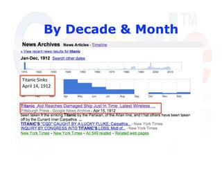By Decade & Month


Titanic Sinks 
April 14, 1912 
 