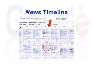 News Timeline
 