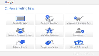 Google Confidential and Proprietary
2. Remarketing lists
On-site Behavior Customer Location Abandoned Shopping Carts
Recent or Frequent Visitors High Value Customers Engagement
Referral Source Sequence of Visits Up-sell & Cross-sell
 